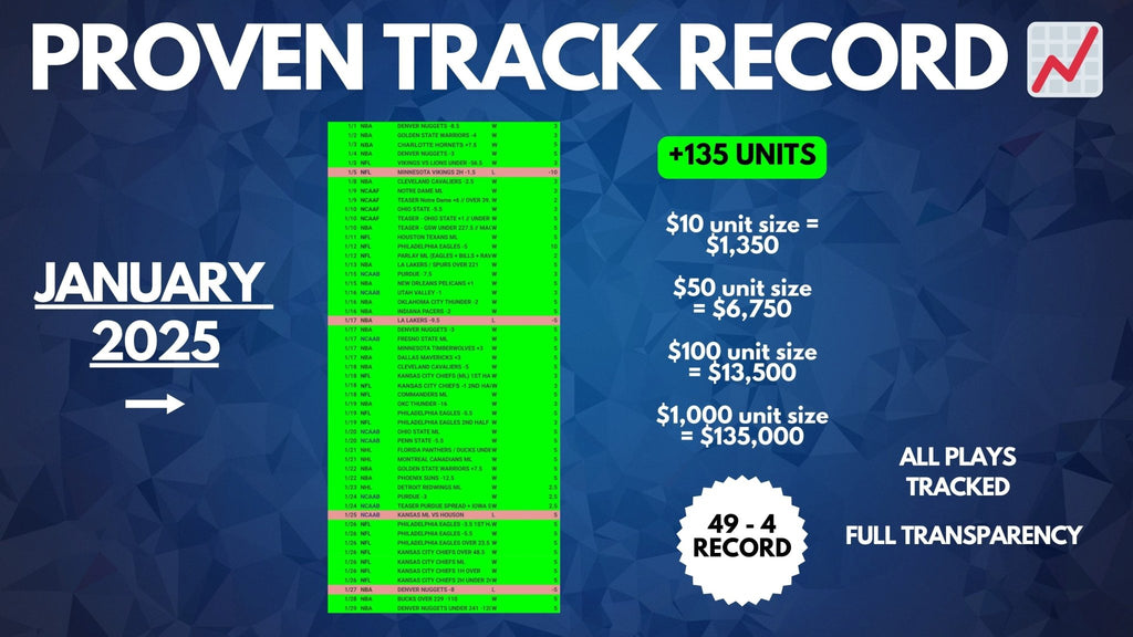 30-Day Access – $99